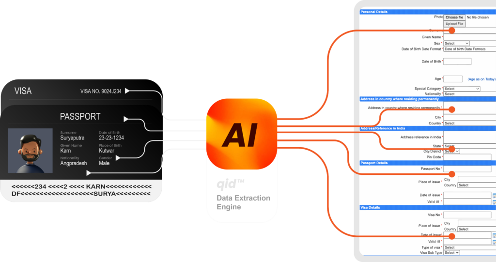 automatic-c-form-for-hotels-qid