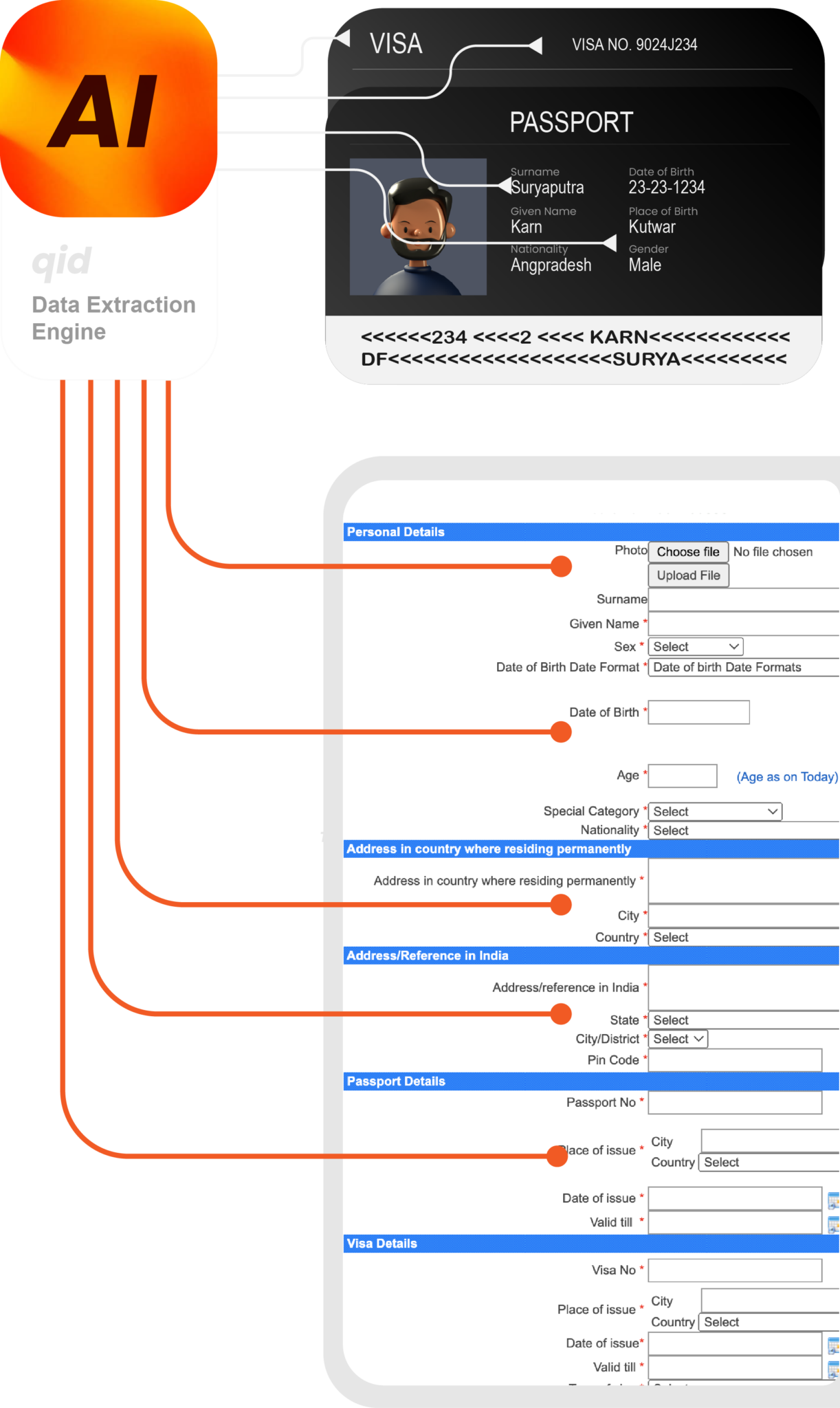 automatic-c-form-for-hotels-qid