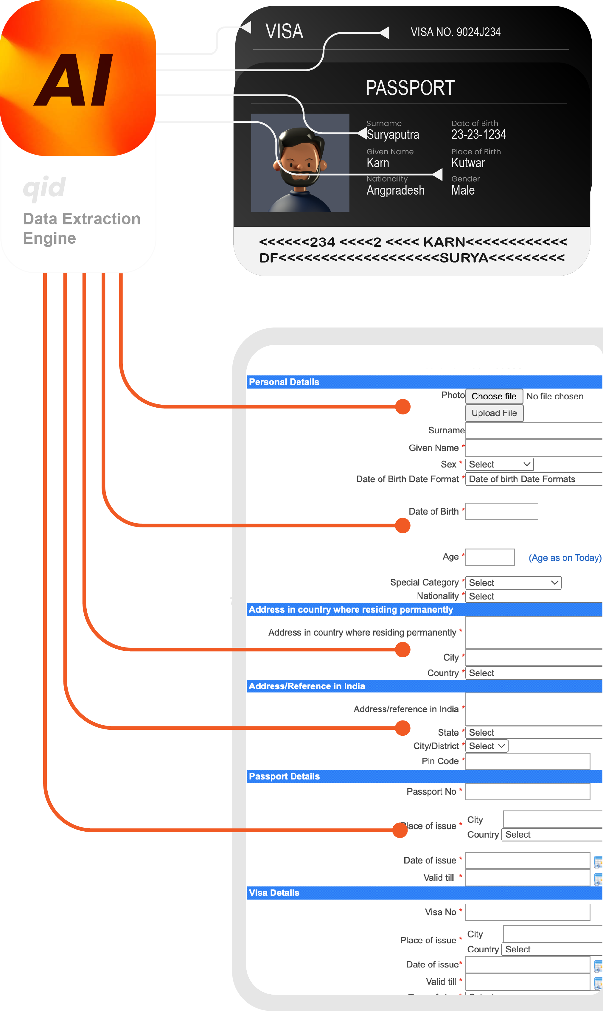 automatic-c-form-for-hotels-qid